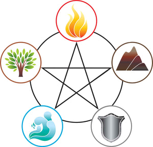 Pentagram of 5 Earth Elements Cartoon Icon Vinyl Decal Sticker
