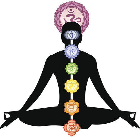 Zen Serene Peace Yoga Yoji with Rainbow Chakras Vinyl Decal Sticker